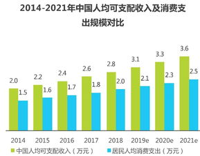 互聯(lián)網(wǎng)營銷的下半場 掘金萬億快消品市場